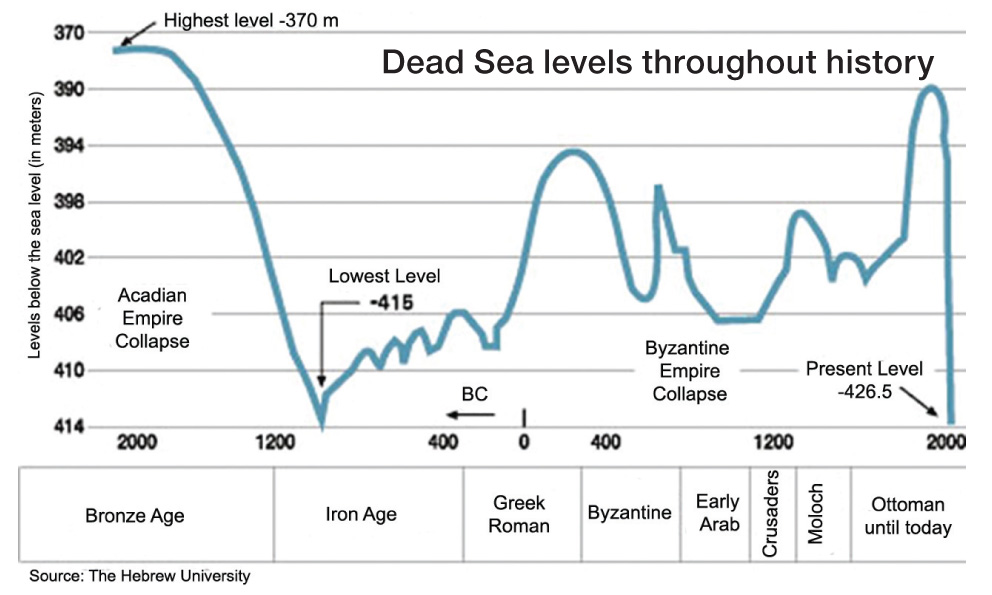 Dead-Sea-levels.jpg